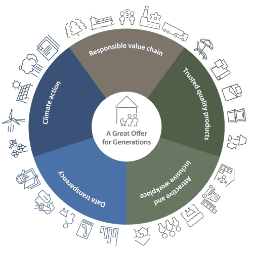 Sustanability grapic animation