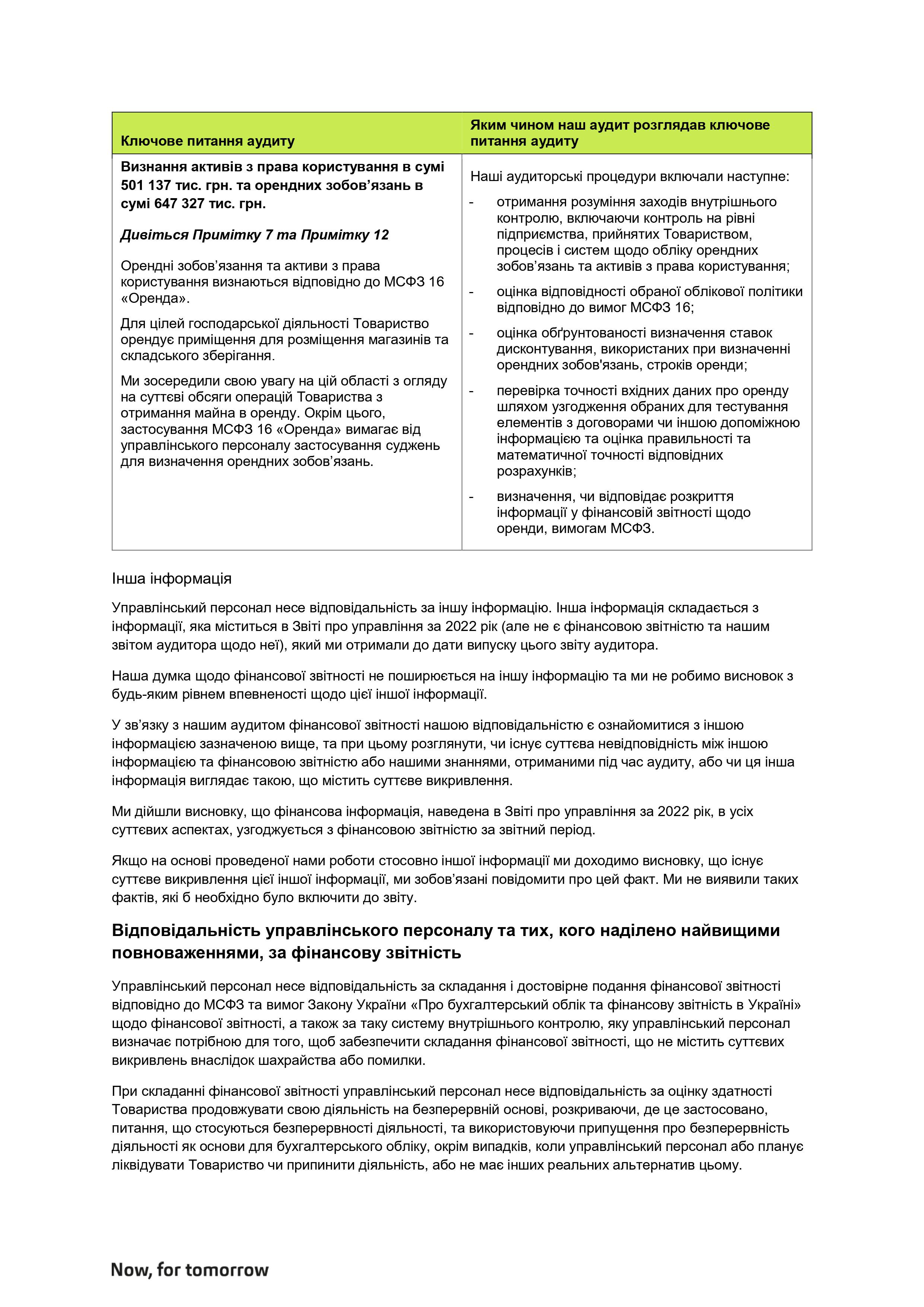 Аудит.висновок_JYSK_2022
