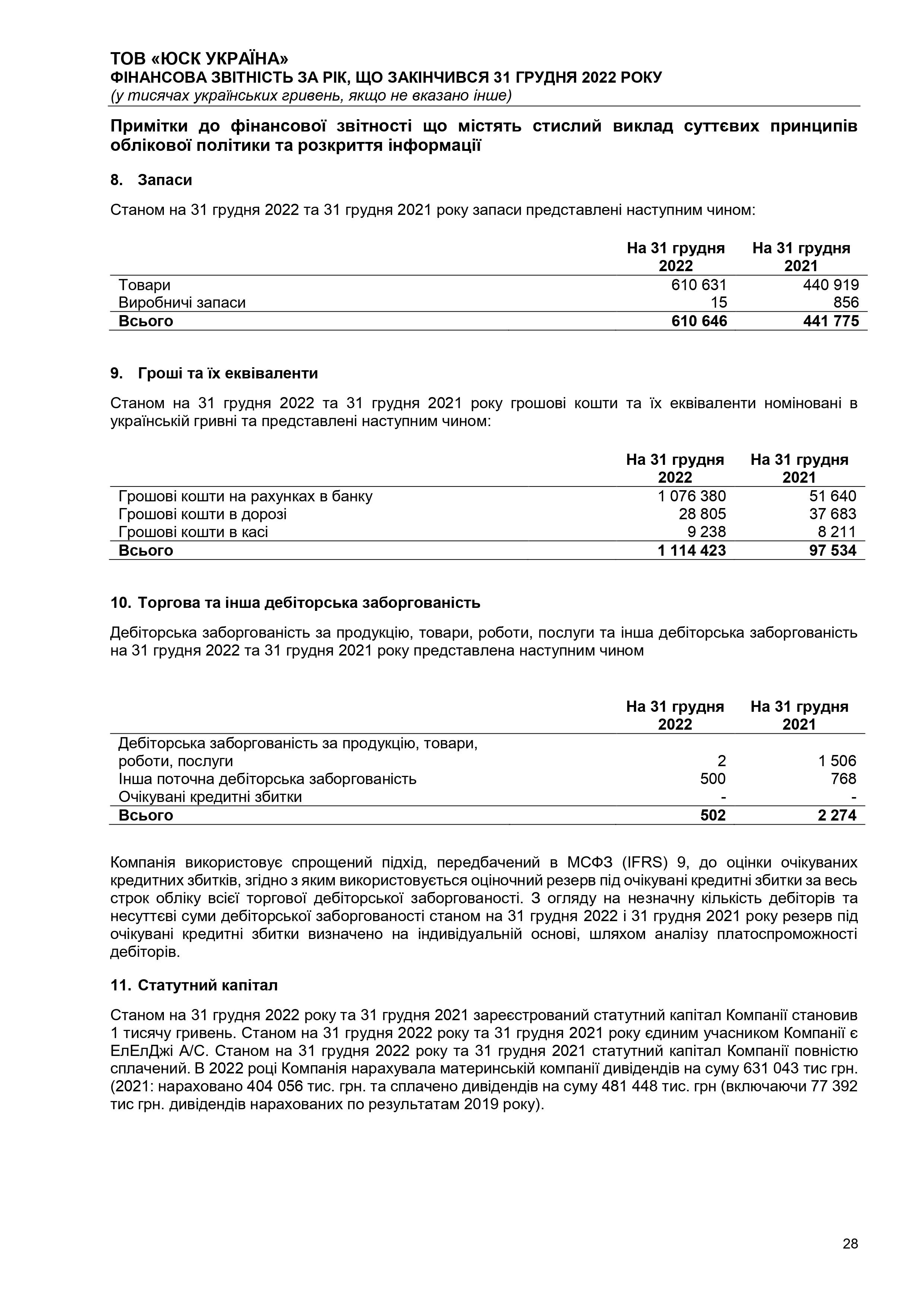 Аудит.висновок_JYSK_2022