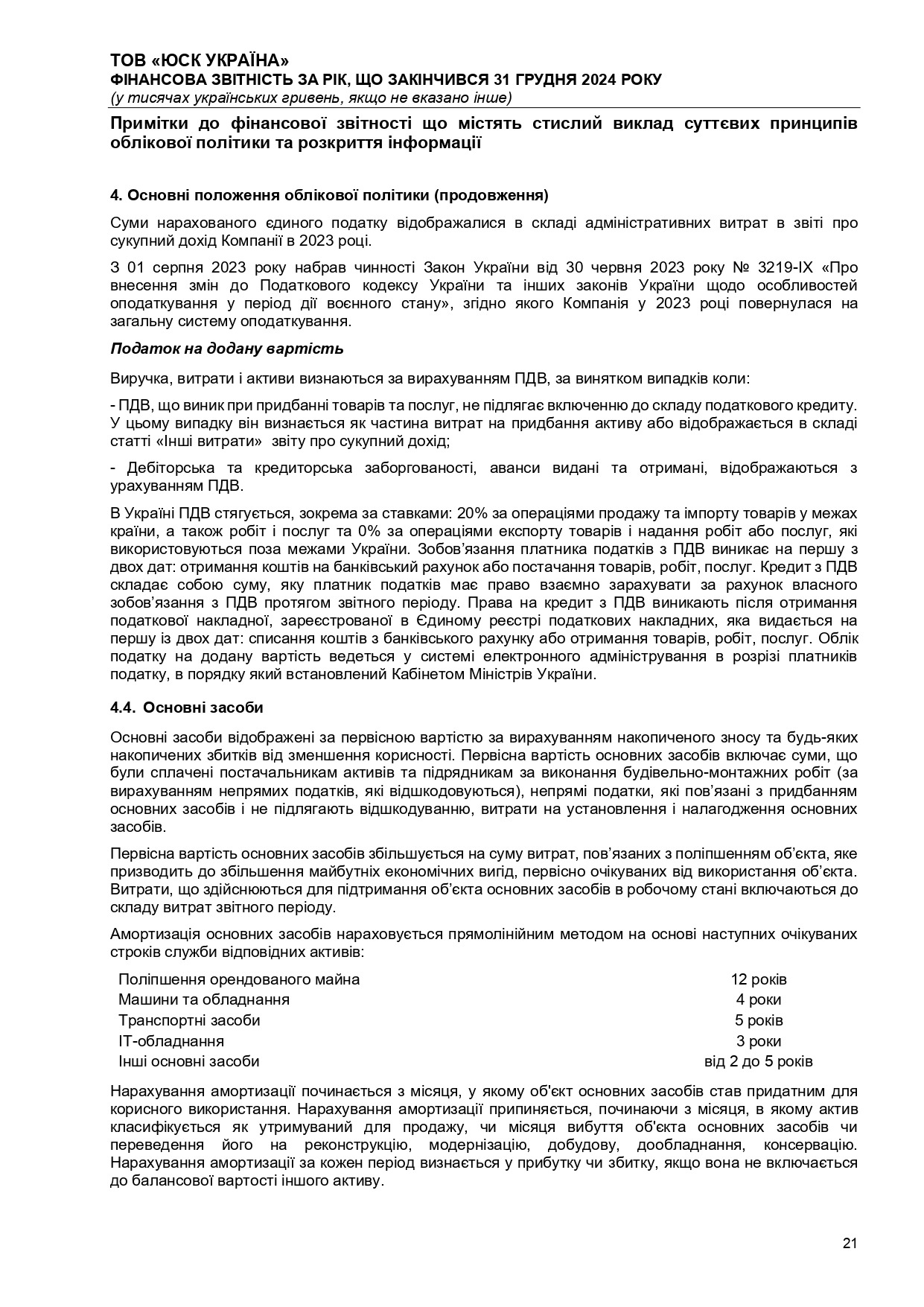 Аудиторський висновок 2024