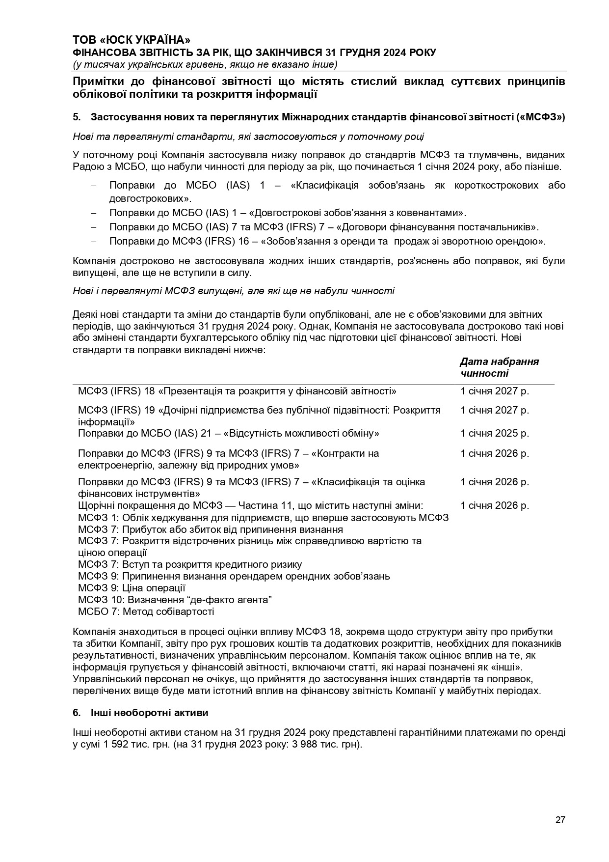 Аудиторський висновок 2024