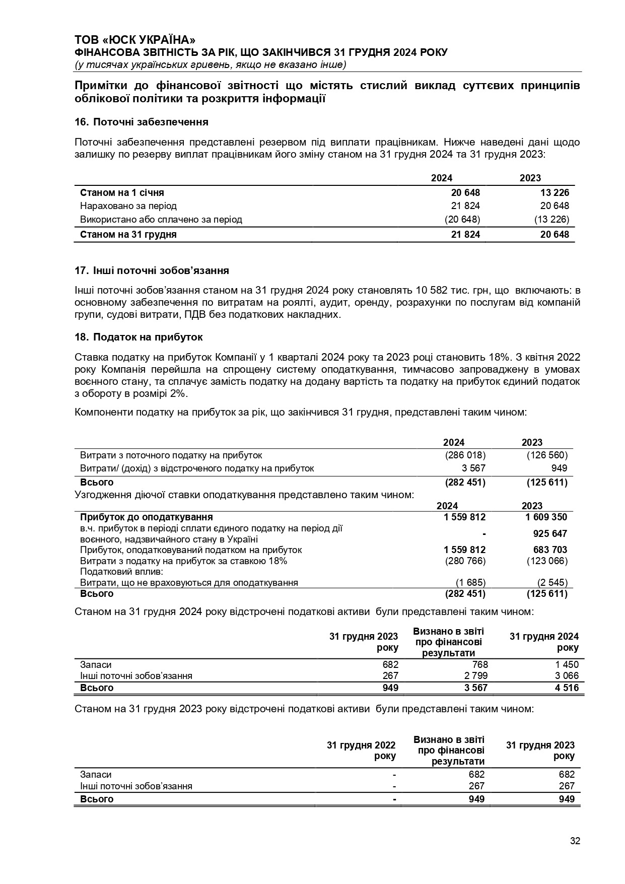 Аудиторський висновок 2024
