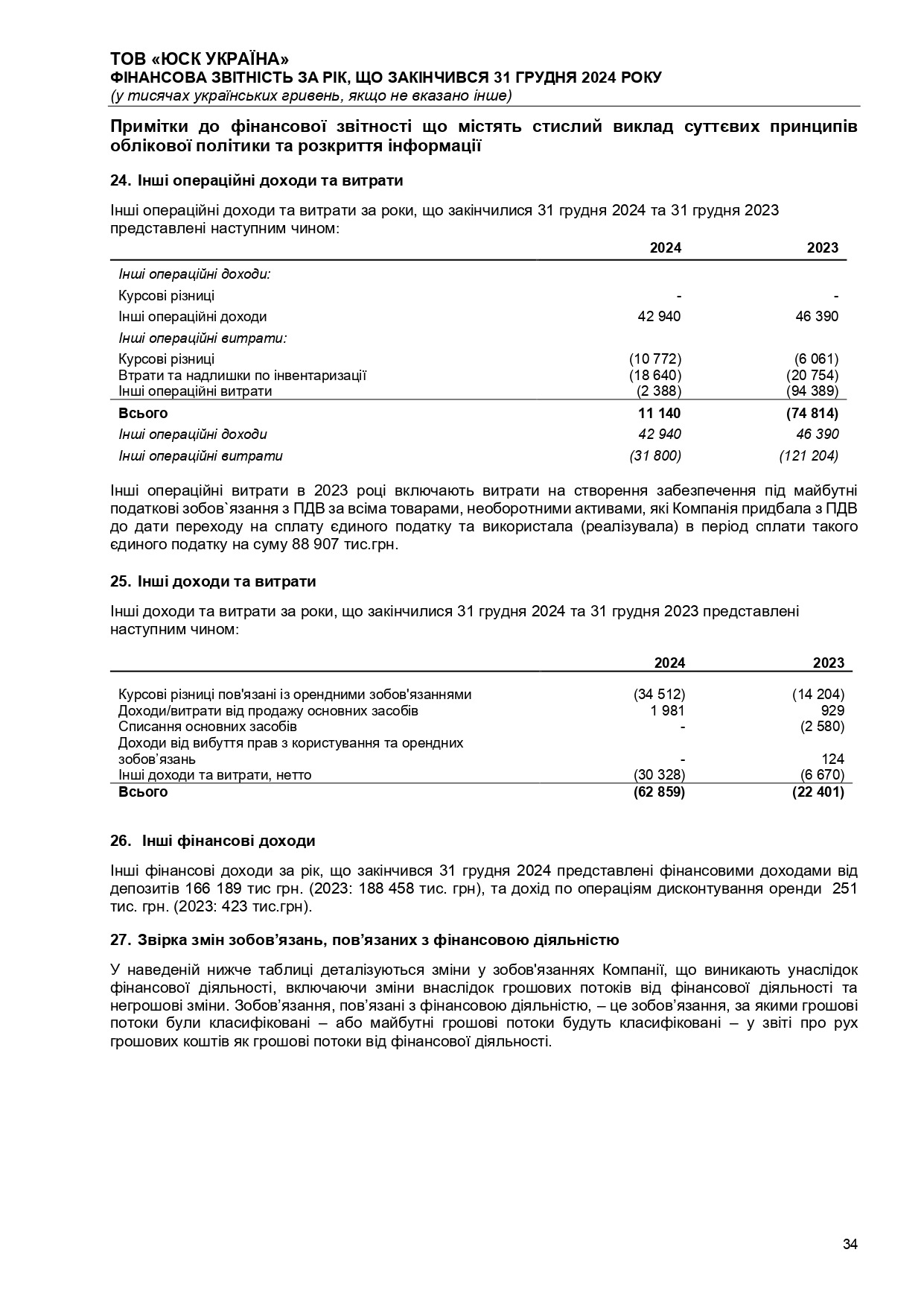 Аудиторський висновок 2024