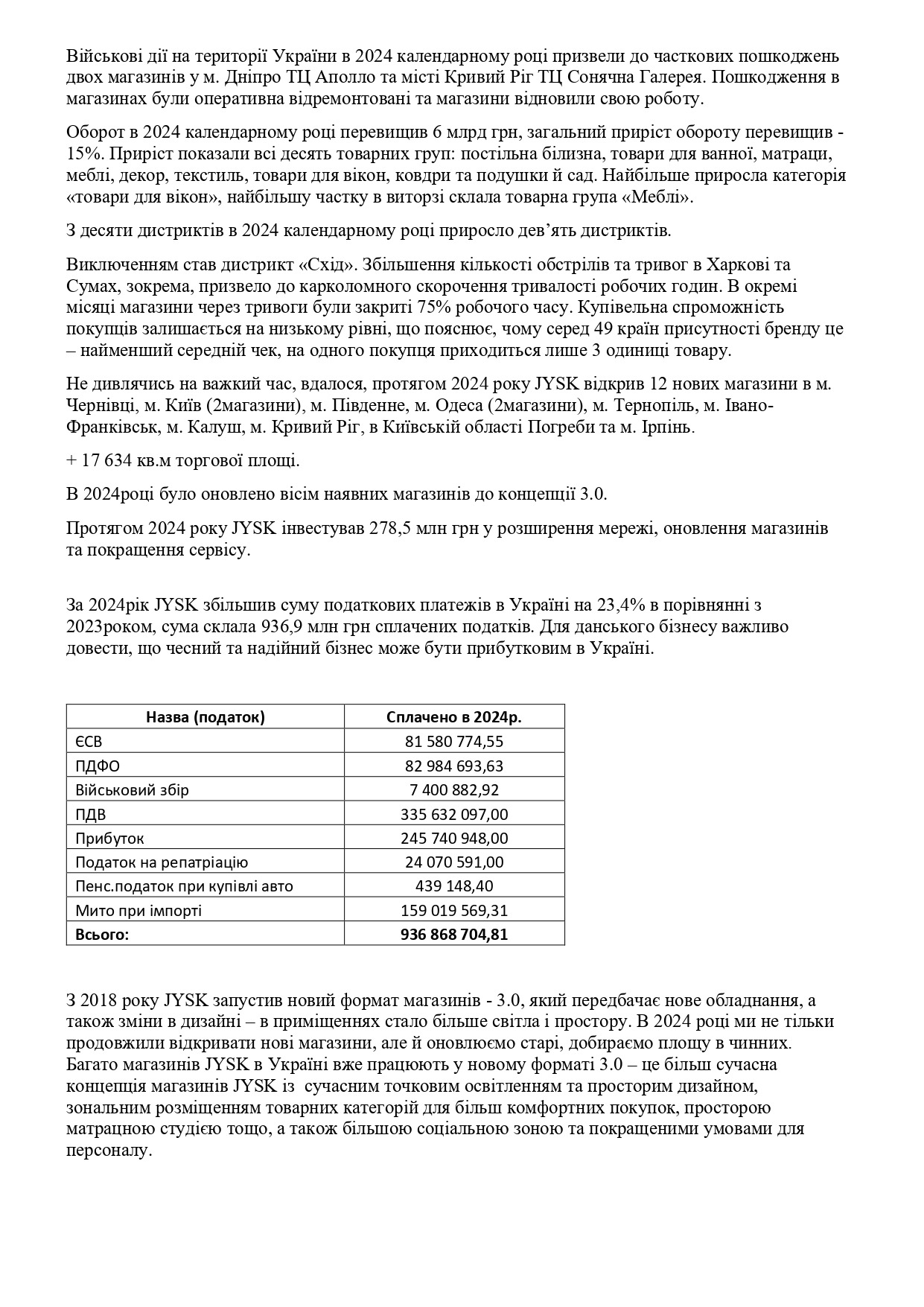 Звіт про управління 2024
